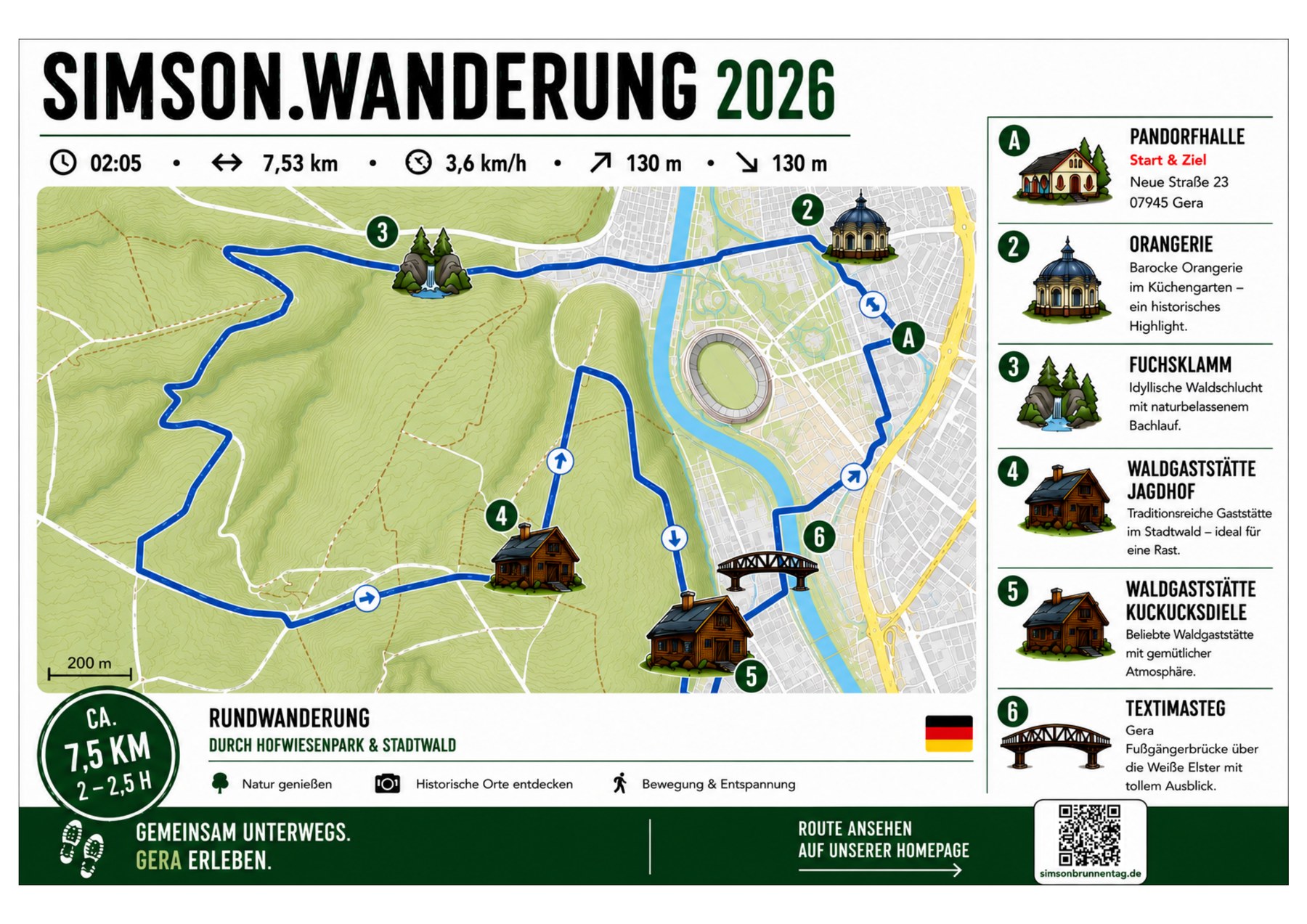 Wanderkarte der Simson-Wanderung 2026 – Rundwanderung durch Hofwiesenpark und Stadtwald, ca. 7,5 km